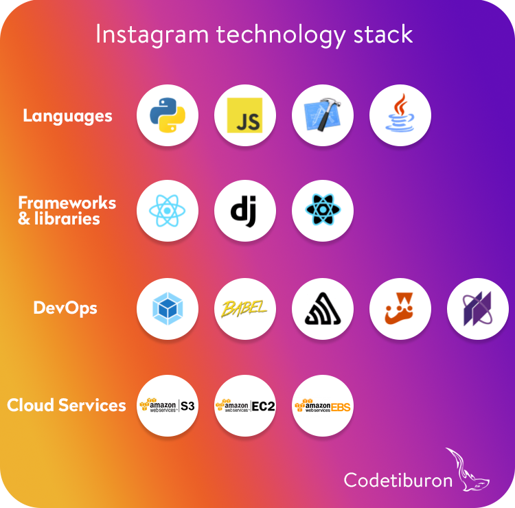 Instagramの技術スタック