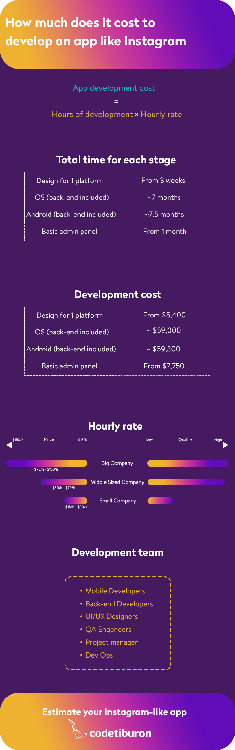 Cost of Instagram app