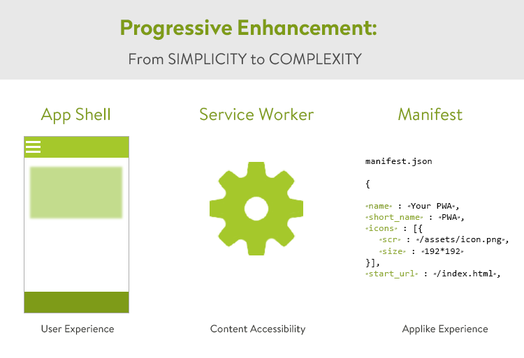 progressive web app what does it mean