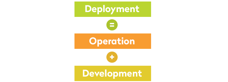 What is DevOps