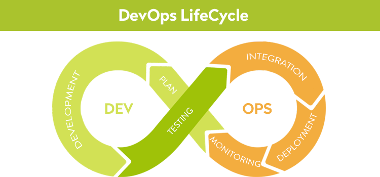 DevOps-Lebenszyklus