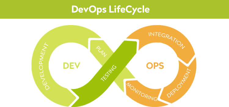 DevOps Life Cycle