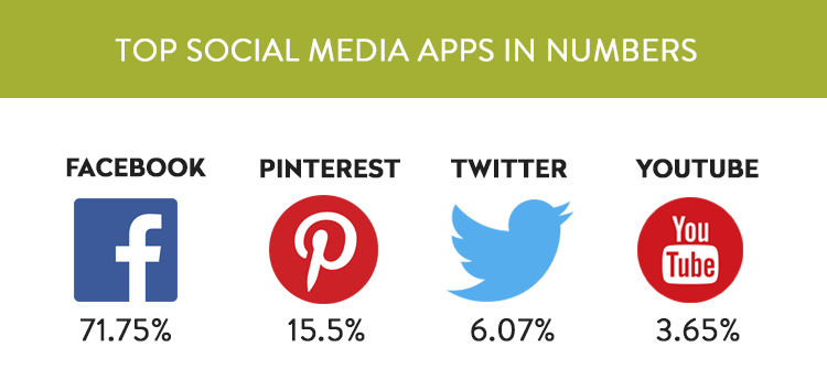 Top social media apps in numbers 2019