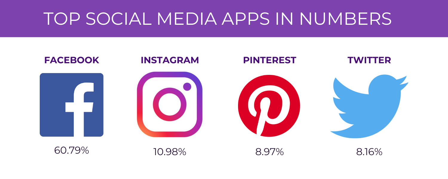 how-social-media-giants-share-market-in-2024