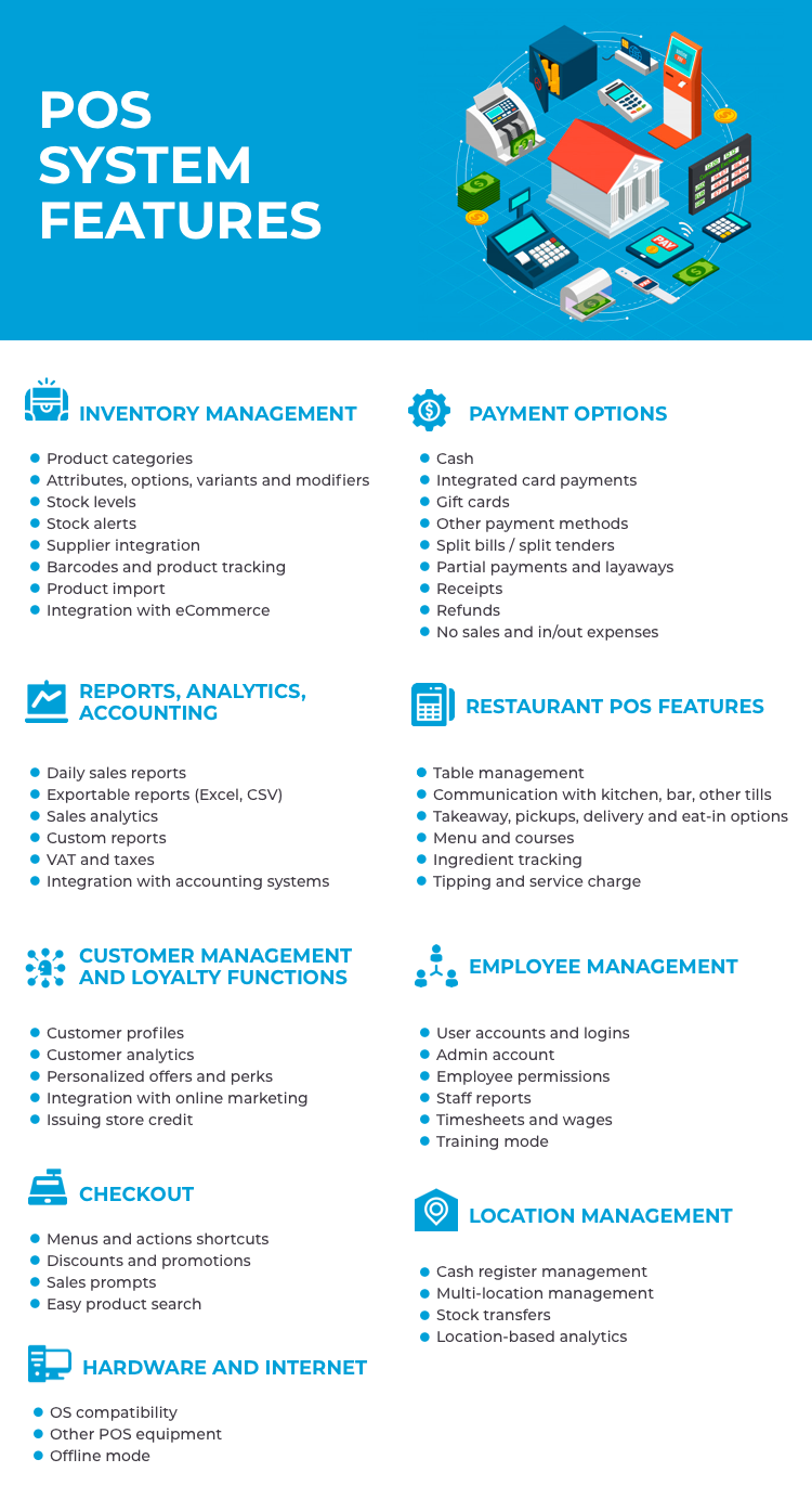 i want to create a point of sales system