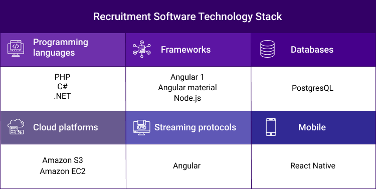 cost to develop app for recruitment agencies