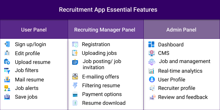 recruitment apps features