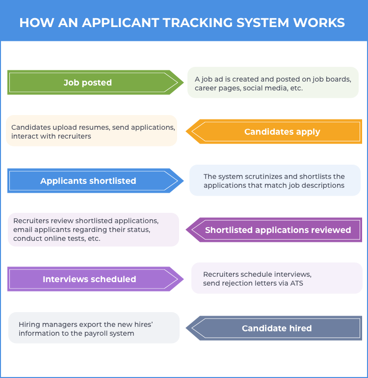 Applicant tracker