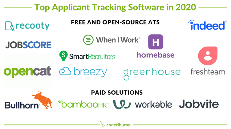 Easy Applicant Tracking Software for Small Businesses