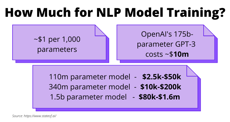 The cost of NLP Model Training_