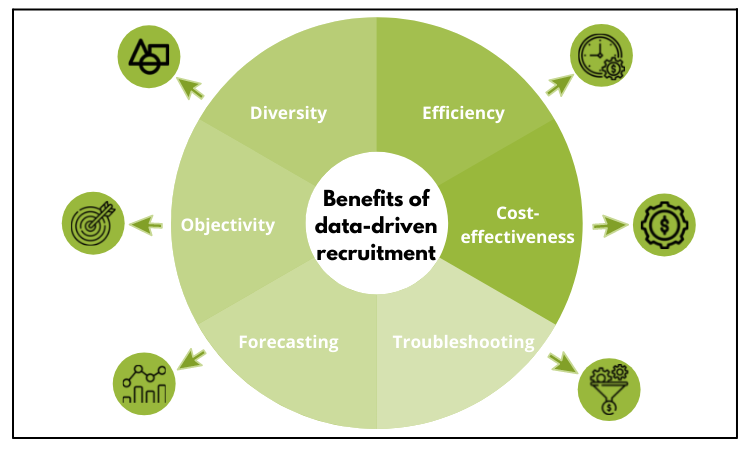 benefits of data driven recruitment