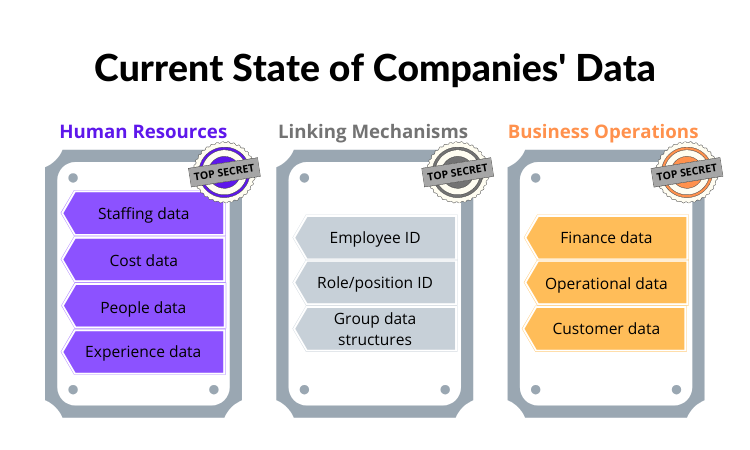 what is data-driven recruiting